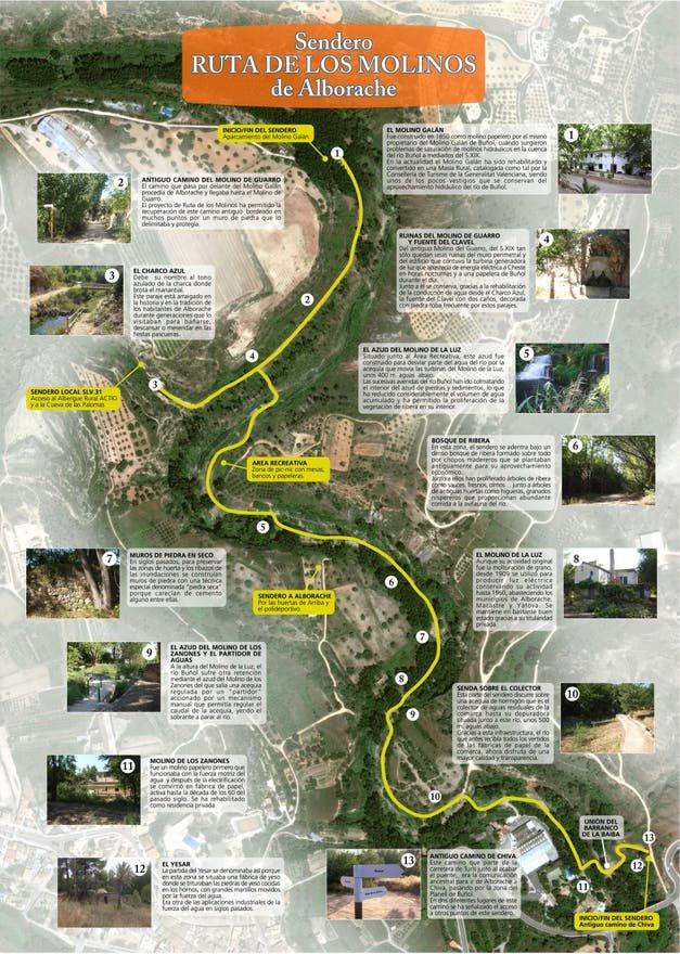 Ruta del agua Alborache